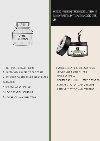 Premium Pure Shilajit with Fulvic Acid & 85 Minerals /to Boost Energy, Stamina, and Immune